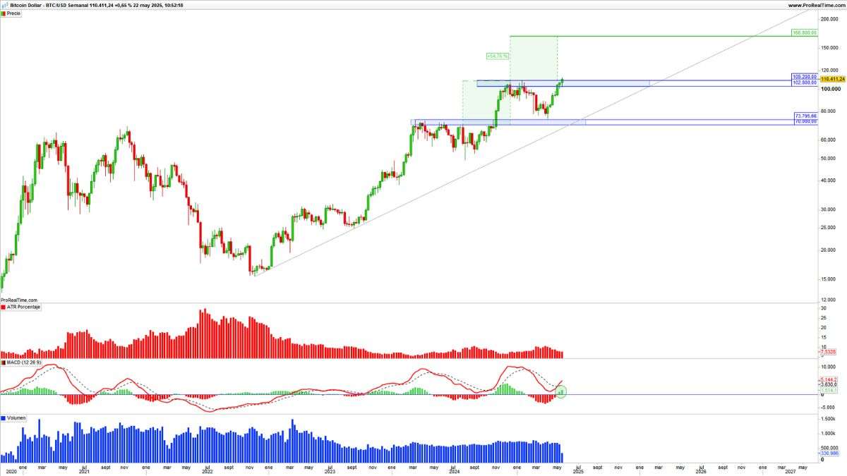 José Ángel González, analista de criptomonedas: 