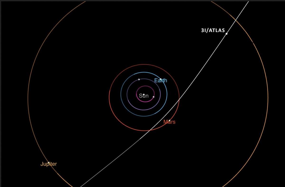 ¡Alerta Cósmica! ¿Es 3I/ATLAS una Sonda Alienígena que Amenaza la Tierra? Estudio de Harvard Desata Debate