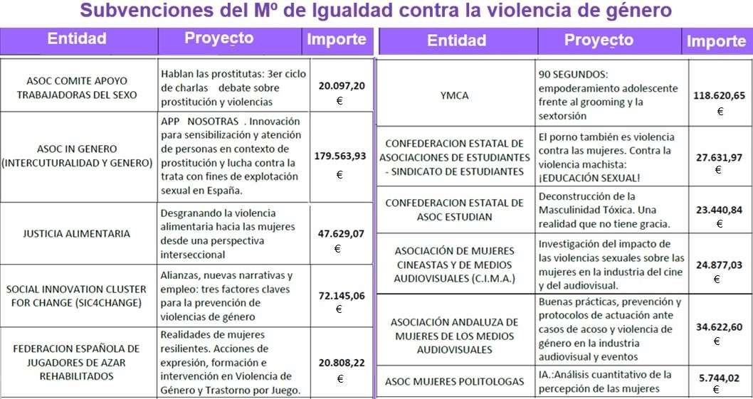 El feminismo oficial se desentiende del escándalo de las pulseras anti maltrato
