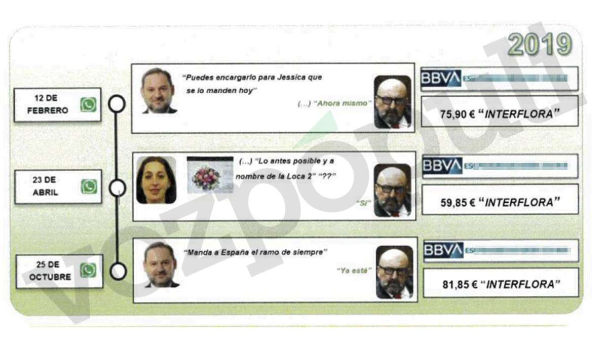 Ramos de flores para "La Loca 2": las gestiones personales que Koldo hacía para Ábalos