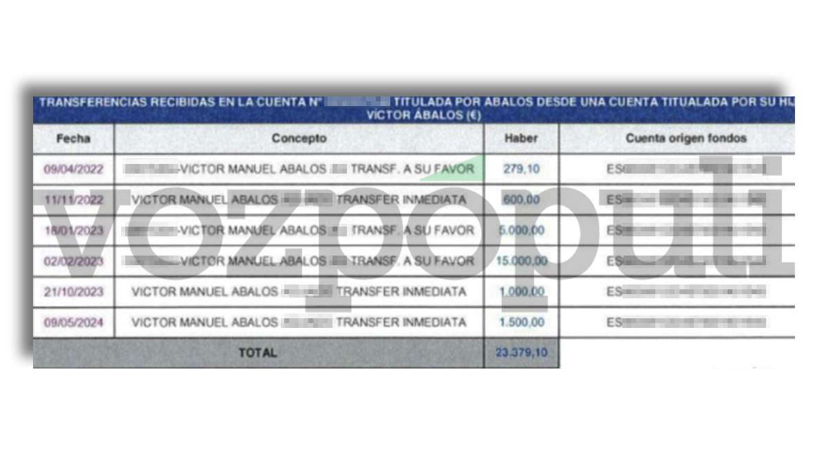 La UCO desvela que Ábalos dispondría de una "reserva de efectivo" y apunta a ingresos de su hijo desde Colombia