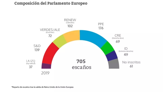 Europa vota con la expectativa de un triunfo de la derecha y su radicalización en una decena de países